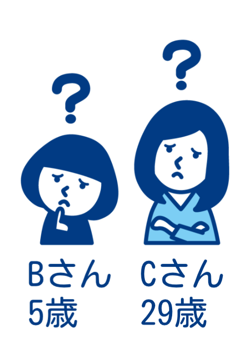 四街道市民の疑問２